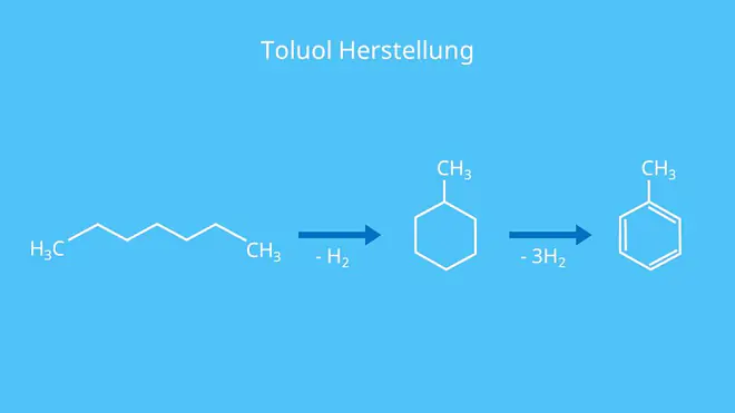 Toluol Herstellung, Toluene, Methylbenzol, Methylbenzen, C6H5CH3