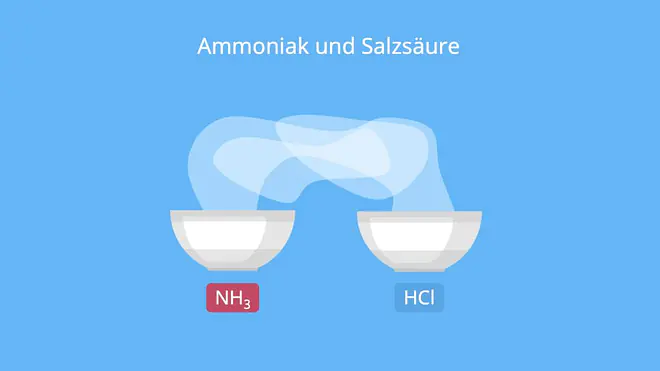HCl, hydrochloric acid, Chlorwasserstoffsäure, NH3 + HCl, HCl + NH3