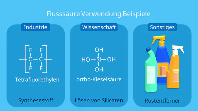 Fluorwasserstoffsäure, HF, HF Flusssäure, Flußsäure, Flussäure