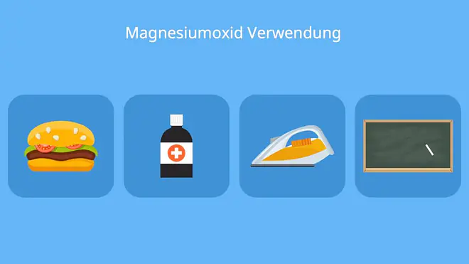 MgO, Was ist Magnesiumoxid, magnesium oxide, Magnesia, MgO Chemie