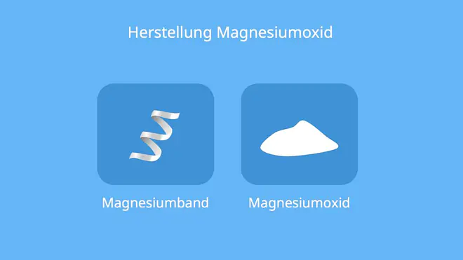 MgO, Was ist Magnesiumoxid, magnesium oxide, Magnesia, MgO Chemie