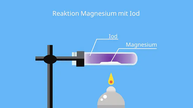 Iodlösung, Iodine, Iod Chemie, I2 Chemie