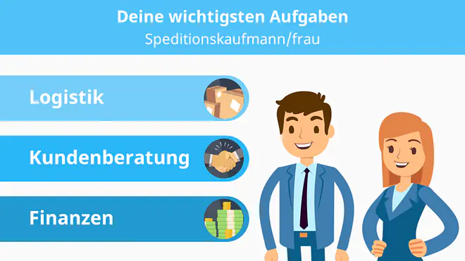 EIne Grafik zeigt die wichtigsten Aufgaben von Speditionskaufleuten. Das sind Logistik, Kundenberatung und Finanzmanagement.