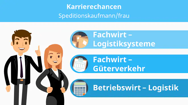 Das Bild zeigt die möglichen Karrierewege für Speditionskaufleute durch Weiterbildungen zum Fachwirt für Logistiksysteme, Fachwirt für Güterverkehr und Betriebswirt für Logistik.