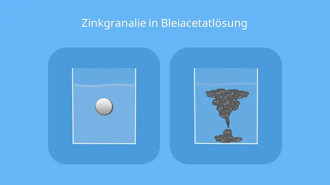 Pb, Pb Element, Pb Blei