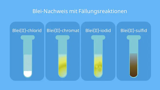 Pb, Pb Element, Pb Blei, Bleichlorid