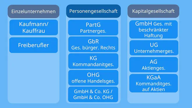 gmbh Personengesellschaft, Personengesellschaften, was ist eine Personengesellschaft, was sind Personengesellschaften, Personengesellschaft Definition, Personengesellschaft gmbh, Vorteile Personengesellschaft, Personengesellschaft natürliche Person, welche Personengesellschaften gibt es, Personengesellschaft Beispiele, Gründung Personengesellschaft, Personengesellschaft Rechtsform, rechtsfähige Personengesellschaft, Personengesellschaft Rechtsformen, was ist Personengesellschaft, Personengesellschaft Übersicht, sind Personengesellschaften juristische personen