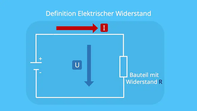 Widerstand Formel, Widerstand messen, Spannungsabfall Widerstand
