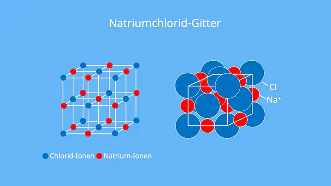 Natriumchlorid Strukturformel, sodium chloride, NaCl, Kochsalz, Elementarzelle NaCl, NaCl Gitter, Salz chemisch, Chemie Salz, NaCl Kristall, Salz chemische Formel