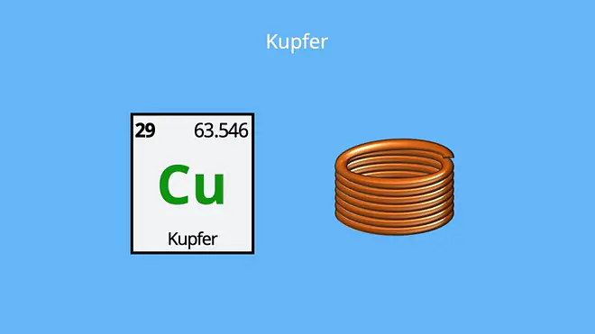 Kupfer Element, Kupfer Metall, Cu Element, Farbe von Kupfer, Zeichen für Kupfer, Chemisches Zeichen für Kupfer