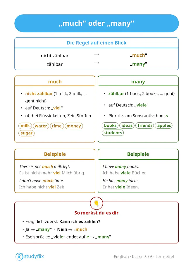 Die Grafik zeigt den Unterschied zwischen „much“ und „many“ im Englischen mit Erklärungen, Beispielen und Übersetzungen ins Deutsche für unzählbare und zählbare Nomen.