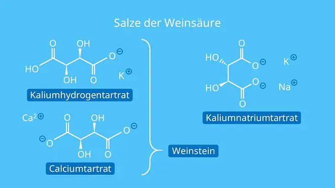 Salze der Weinsäure, Traubensäure, tartaric acid, Mesoweinsäure, Weinsäure Strukturformel, 2,3-Dihydroxybutandisäure