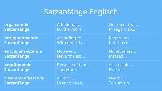 satzanfänge englisch, englisch satzanfänge, gute satzanfänge englisch, satzanfänge englisch liste, satzanfänge englisch liste pdf, englische satzanfänge, anfangssätze englisch, formulierungshilfen englisch, englisch formulierungshilfen, satzanfänge englisch pdf