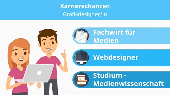 Grafikdesigner, Grafikdesignerin, Grafikdesigner Weiterbildung, Weiterbildung Grafikdesigner, Mediendesign, Webdesigner, Fachwirt für Medien, Fachwirt Medien