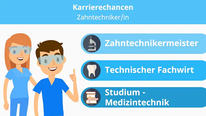 Zahntechniker, Zahntechnikerin, Zahntechniker Job, Zahntechniker Stellenangebote, Stellenangebote Zahntechniker, Weiterbildung Zahntechniker, Medizintechnik, Medizintechnik Studium, Studium Medizintechnik, Technischer Fachwirt