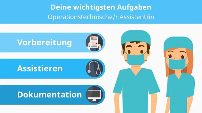 OTA Aufgaben, Operationstechnischer Assistent, OTA, OP Schwester, Operationstechnische Assistentin, OP Assistentin, OP Assistent, OTA Ausbildung, Ausbildung OTA, Operationstechnischer Assistent Ausbildung, OP Schwester Ausbildung