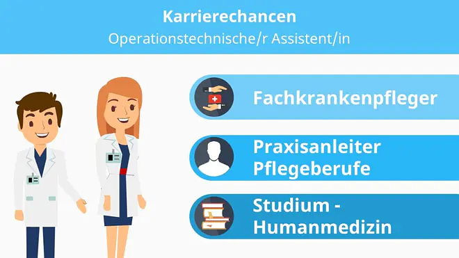 OTA, operationstechnischer Assistent, operationstechnische Assistentin, OP-Schwester, OTA Weiterbildung, Weiterbildung OTA, Operationstechnischer Assistent Weiterbildung, Fachkrankenpfleger, Praxisanleiter Pflege, Praxisanleiter, Praxisanleiter Fortbildung, Weiterbildung Praxisanleiter, Praxisanleiter Weiterbildung, Humanmedizin, Humanmedizin studieren, Humanmedizin Studium