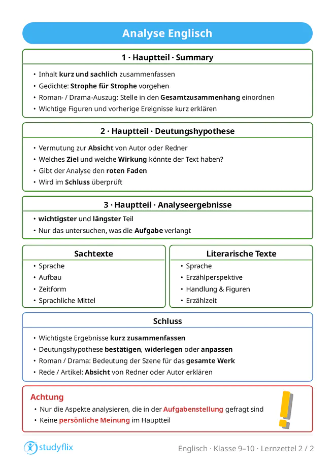 Ein Bild zeigt, dass eine Analyse in Englisch eine Aufsatzform ist, in der ein Text genau untersucht wird. Dabei können Sprache, Aufbau, Stimmung, Erzählperspektive, Handlung, Figuren, Zeitform oder die Absicht des Autors oder Redners wichtig sein. Die Analyse richtet sich immer nach der Textart und der Aufgabenstellung. Fictional texts sind erfundene Texte wie Dramen, Gedichte, Romane oder Erzählungen, während non-fictional texts Sachtexte wie Zeitungsartikel, politische Reden oder wissenschaftliche Texte sind. Eine Analyse besteht aus Einleitung, Hauptteil und Schluss. In der Einleitung werden Textsorte, Titel, Autor, Erscheinungsdatum und Thema genannt; je nach Textart kommen weitere Angaben wie Zeitung, Redner, Ort, Anlass, Publikum, Akt oder Szene dazu. Im Hauptteil werden der Inhalt kurz zusammengefasst, eine Deutungshypothese zur möglichen Absicht und Wirkung formuliert und die wichtigsten Analyseergebnisse dargestellt. Im Schluss werden die Ergebnisse zusammengefasst und die Deutungshypothese überprüft. Beim Schreiben ist eine sachliche Sprache wichtig, persönliche Wertungen werden vermieden, Absätze werden mit klaren topic sentences begonnen und Zitate, Kommasetzung sowie der Bezug zur Aufgabenstellung werden geprüft.