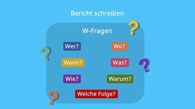 Die Grafik zeigt die wichtigsten W-Fragen, die beim Schreiben eines Berichts beantwortet werden sollten: Wer, wo, wann, was, wie, warum und welche Folge.
