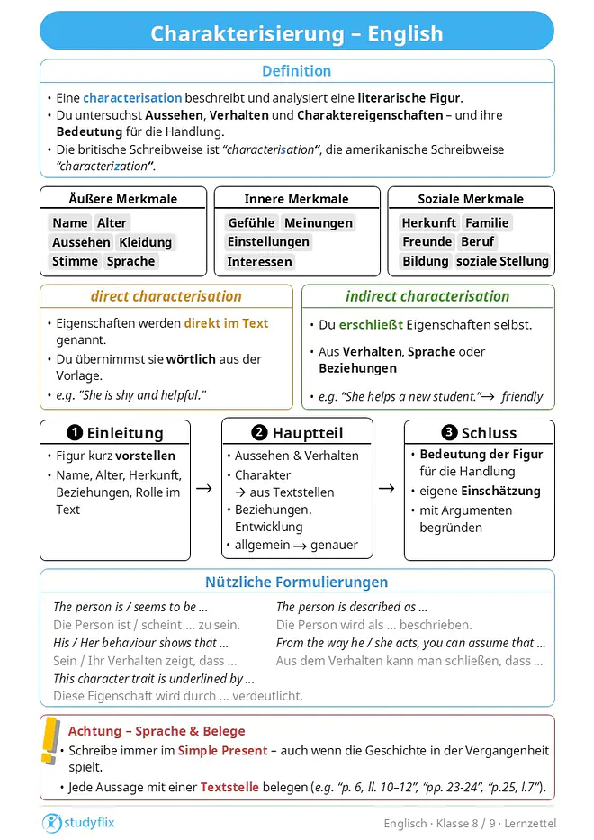 Ein Bild zeigt, dass eine Characterisation die Beschreibung und Analyse einer literarischen Figur ist. Dabei werden wichtige Merkmale wie Aussehen, Verhalten, Charaktereigenschaften, Gefühle, Einstellungen, soziale Herkunft, Familie, Freunde und Rolle im Text untersucht. Eigenschaften können direkt im Text genannt sein oder indirekt aus Verhalten, Sprache und Beziehungen erschlossen werden. Eine Characterisation besteht aus einer kurzen Vorstellung der Figur, einer genaueren Analyse ihrer äußeren, inneren und sozialen Merkmale sowie einer begründeten Einschätzung ihrer Bedeutung für die Handlung. Wichtige Aussagen müssen mit genauen Seiten- und Zeilenangaben belegt werden. Die Characterisation wird im Simple Present geschrieben, unabhängig davon, wann die Geschichte spielt. Die britische Schreibweise lautet characterisation, die amerikanische characterization.