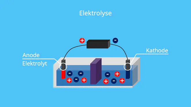 Was ist eine Anode, Anode und Kathode, Anode und Katode, Anode Pluspol, Anode positiv oder negativ, Kathode Anode Plus Minus