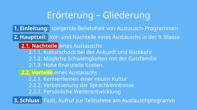 Die Grafik zeigt eine Gliederung für eine Erörterung zum Thema Schüleraustausch in der 9. Klasse mit Einleitung, Hauptteil und Schluss. Im Hauptteil werden zuerst Nachteile wie Kulturschock, Schwierigkeiten mit der Gastfamilie und hohe Kosten genannt und danach Vorteile wie Kennenlernen einer neuen Kultur, Verbesserung der Sprachkenntnisse und persönliche Weiterentwicklung aufgeführt.