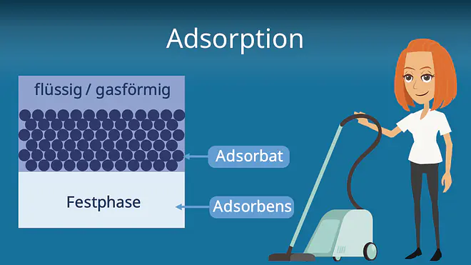 Zum Video: Adsorption