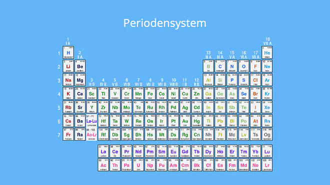 Chemisches Zeichen, Was ist ein Element, Chemie Symbole, Chemische Symbole, ch Element, chem Element, chem. Element