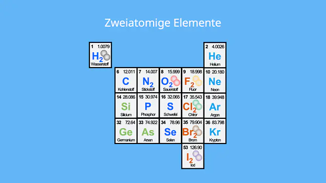 Element Chemie, Chemie Symbole, chemisches Element, Atom, Molekül, Chemisches Zeichen, N chemisches Element, chemisches Element Halogen, chemisches Element Metall