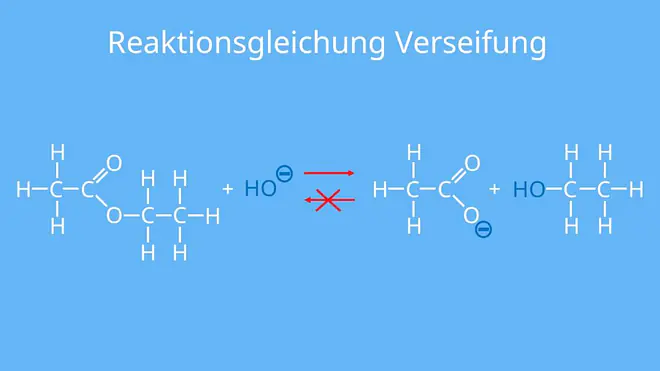 Essigsäureethylester Verseifung, Verseifung irreversibel, Verseifung Beispiel, Ester Verseifung, Verseifung Chemie, Verseifung Ester, Alkalische Verseifung