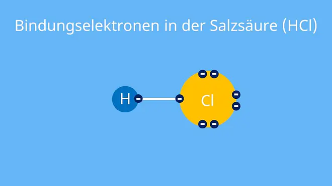 Anzahl der Elektronen, Valenzschale, Anzahl Elektronen Schalen, Periodensystem Elektronen, 4. Hauptgruppe
