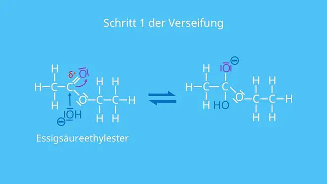 alkalische Verseifung, Verseifung Mechanismus, Mechanismus Verseifung, Essigsäureethylester Verseifung
