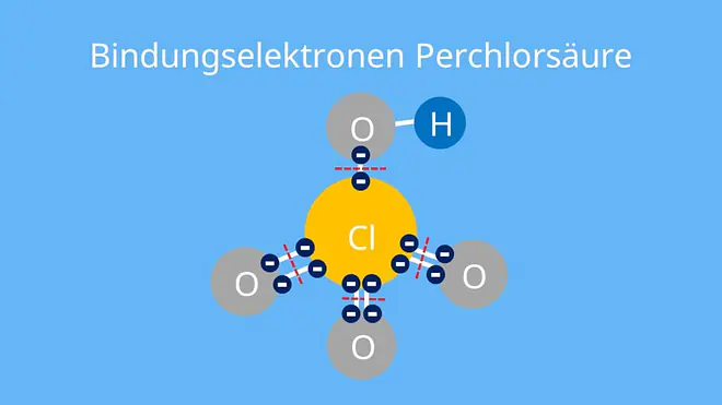 Anzahl der Elektronen, Valenzschale, Anzahl Elektronen Schalen, Periodensystem Elektronen, 4. Hauptgruppe