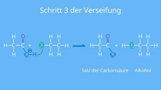 alkalische Verseifung, Verseifung Mechanismus, Mechanismus Verseifung, Essigsäureethylester Verseifung