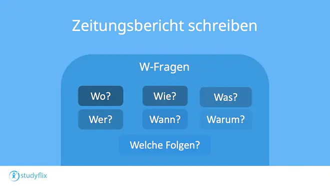 Das Bild zeigt, dass du dir die W-Fragen stellen kannst, um alle wichtigen Infos in deinem Zeitungsbericht zu haben.