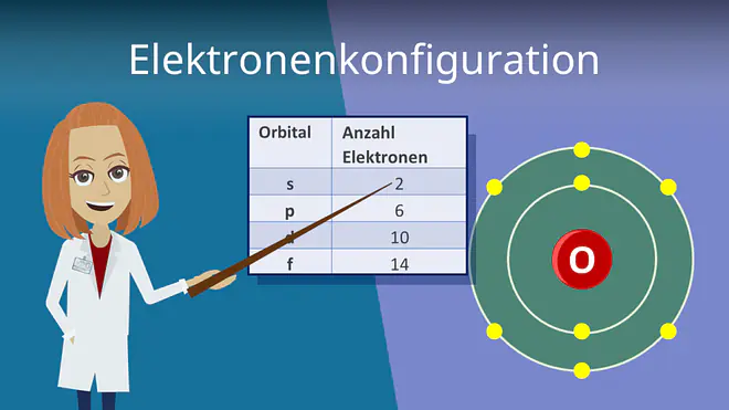Zum Video: Elektronenkonfiguration