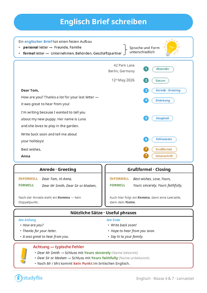 Das Bild zeigt eine übersichtlich gestaltete Infografik mit dem Titel „Englisch Brief schreiben“, die den Aufbau, die Bestandteile und wichtige Formulierungen für einen englischen Brief erklärt. Zu Beginn wird erläutert, dass ein englischer Brief einem festen Aufbau folgt und zwischen personal letter für Freunde oder Familie sowie formal letter für Unternehmen, Behörden oder Geschäftspartner unterschieden wird. Dabei wird darauf hingewiesen, dass sich Sprache und Form je nach Briefart unterscheiden. Im Mittelpunkt der Grafik befindet sich ein Musterbrief, dessen einzelne Bestandteile nummeriert sind. Oben rechts stehen der Absender mit der Beispieladresse „42 Park Lane, Berlin, Germany“ sowie das Datum „12th May 2026“. Es folgen die Anrede „Dear Tom,“ und eine Einleitung, in der sich die schreibende Person für den letzten Brief bedankt und erklärt, dass sie über ihren neuen Hund Luna schreiben möchte. Im Hauptteil wird beschrieben, dass der Hund gerne im Garten spielt. Anschließend folgt der Schlusssatz mit der Bitte, bald zurückzuschreiben und von den Ferien zu erzählen. Der Brief endet mit der Grußformel „Best wishes,“ und der Unterschrift „Anna“. Unterhalb des Musterbriefs werden passende Anreden und Grußformeln vorgestellt. Für informelle Briefe eignen sich Anreden wie „Dear Tom“ oder „Hi Anna“, für formelle Briefe beispielsweise „Dear Mr Smith“ oder „Dear Sir or Madam“. Es wird darauf hingewiesen, dass nach der Anrede ein Komma und kein Doppelpunkt steht. Als informelle Grußformeln werden „Best wishes“, „Love“ und „Yours“ genannt, während für formelle Briefe „Yours sincerely“ bei bekanntem Namen und „Yours faithfully“ bei unbekanntem Namen verwendet werden. Auch nach der Grußformel folgt ein Komma, anschließend eine Leerzeile und danach der Name. Im Abschnitt „Nützliche Sätze – Useful phrases“ werden typische Formulierungen für den Anfang und das Ende eines Briefes vorgestellt. Zu Beginn gehören dazu „How are you?“, „Thanks for your letter.“ und „It was great to hear from you.“, während am Ende Formulierungen wie „Write back soon!“, „Hope to hear from you soon.“ und „Say hi to your family.“ empfohlen werden. In einem rot hervorgehobenen Bereich „Achtung – typische Fehler“ wird erklärt, dass auf „Dear Mr Smith“ die Grußformel „Yours sincerely“ folgt, wenn der Name bekannt ist, und auf „Dear Sir or Madam“ die Grußformel „Yours faithfully“, wenn der Name unbekannt ist. Außerdem wird darauf hingewiesen, dass im britischen Englisch nach „Mr“ und „Mrs“ kein Punkt gesetzt wird.