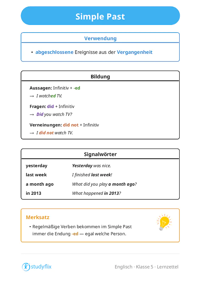 Die Grafik erklärt die Verwendung des Simple Past, um über abgeschlossene Ereignisse in der Vergangenheit zu sprechen. Sie zeigt die Bildung in Aussagen mit Infinitiv plus ed, in Verneinungen mit did not plus Infinitiv und in Fragen mit did plus Infinitiv sowie typische Signalwörter wie yesterday, last week, a month ago und in 2013.