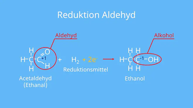 Reduktion Beispiel, Reduzieren Chemie, Reduktionen, Reduktion Elektronenaufnahme