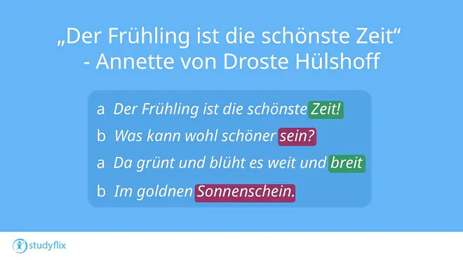 Die Grafik zeigt das Gedicht „Der Frühling ist die schönste Zeit“ von Annette von Droste-Hülshoff und hebt farblich die Endreime hervor, um das Reimschema a–b–a–b sichtbar zu machen.