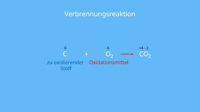 zu oxidierender Stoff, Oxidans, Oxidator, Oxidationsmittel Beispiele