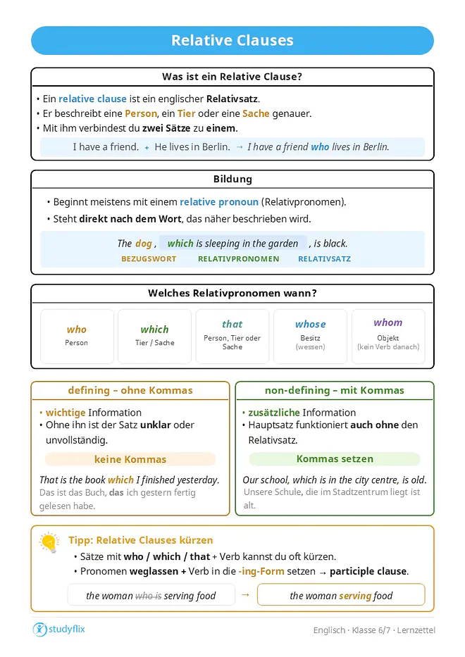 Das Bild zeigt, dass ein relative clause ein englischer Relativsatz ist. Er beschreibt eine Person, ein Tier oder eine Sache genauer und kann zwei Sätze zu einem Satz verbinden. Ein Relativsatz beginnt meistens mit einem relative pronoun und steht direkt nach dem Wort, das näher beschrieben wird. Wichtige relative pronouns sind who, which, that, whose und whom. Welches Relativpronomen man nutzt, hängt davon ab, ob eine Person, ein Tier oder eine Sache beschrieben wird. Whom nutzt man, wenn sich der Relativsatz auf ein Objekt bezieht und danach kein Verb steht. Defining relative clauses enthalten wichtige Informationen, ohne die der Satz unklar oder unvollständig wäre, und stehen ohne Kommas. Non-defining relative clauses enthalten zusätzliche Informationen, die für das Verständnis nicht unbedingt nötig sind, und stehen mit Kommas. Relativsätze mit who, which oder that und einem Verb können oft gekürzt werden, indem man das Relativpronomen weglässt und das Verb in die ing-Form setzt. So entsteht ein participle clause.