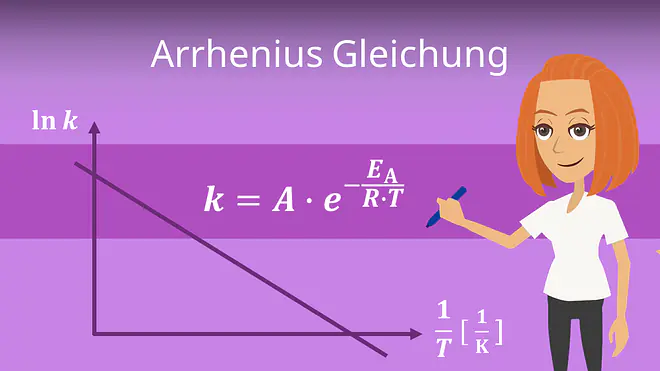 Zum Video: Arrhenius Gleichung