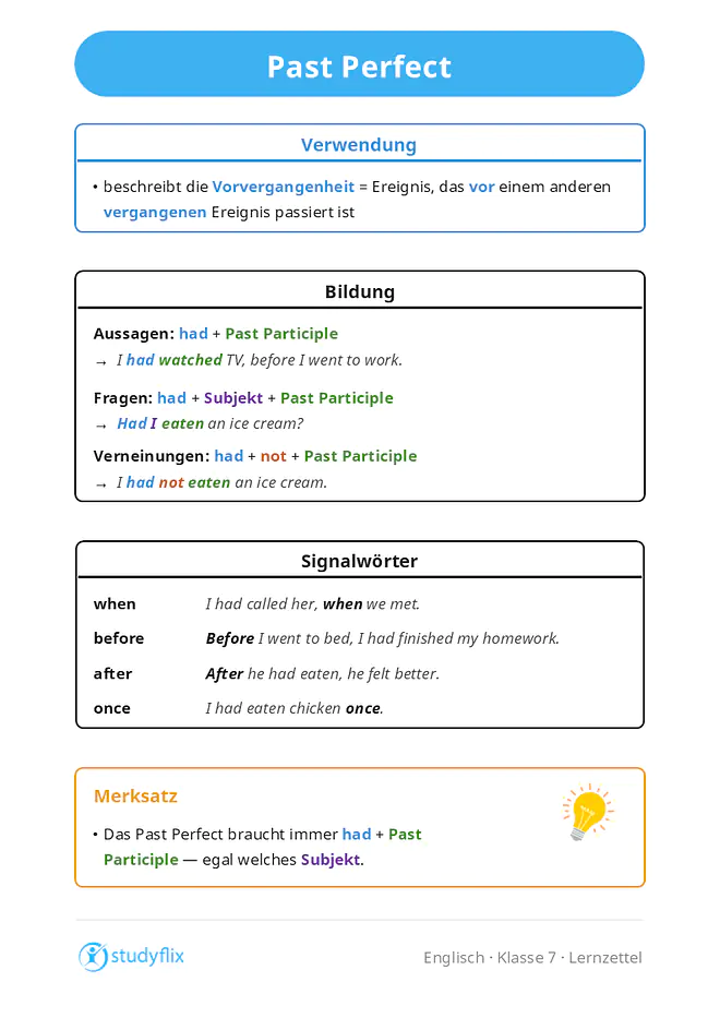 Die Grafik erklärt das past perfect im Englischen, indem sie dessen Verwendung zur Beschreibung eines früheren Ereignisses vor einem anderen vergangenen Ereignis sowie die Bildung in Aussagen, Verneinungen und Fragen mit Beispielsätzen und Signalwörtern darstellt.