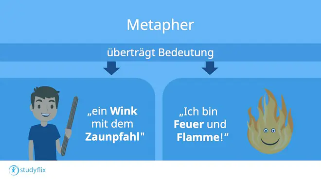 Grafik zur Metapher mit Beispielen: ein Junge mit Zaunpfahl für ‚Wink mit dem Zaunpfahl‘ und eine lächelnde Flamme für ‚Feuer und Flamme sein‘.