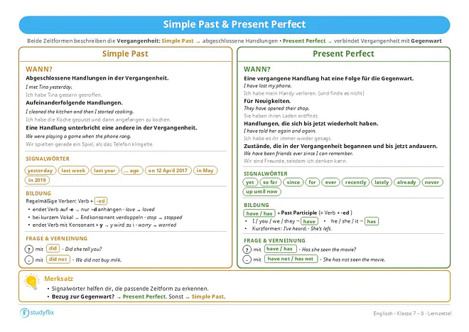 Das Bild zeigt den Unterschied zwischen Simple Past und Present Perfect. Beide Zeitformen beschreiben Handlungen in der Vergangenheit. Das Simple Past bezieht sich auf abgeschlossene Ereignisse in der Vergangenheit, zum Beispiel abgeschlossene Handlungen, aufeinanderfolgende Handlungen oder eine Handlung, die eine andere vergangene Handlung unterbricht. Das Present Perfect verbindet eine vergangene Handlung mit der Gegenwart. Man nutzt es, wenn eine vergangene Handlung eine Folge für die Gegenwart hat, für Neuigkeiten, für Handlungen, die sich bis jetzt wiederholt haben, oder für Zustände, die in der Vergangenheit begonnen haben und bis jetzt andauern. Signalwörter für das Simple Past sind zum Beispiel yesterday, last week, last year, ago und Jahreszahlen wie in 2019. Signalwörter für das Present Perfect sind zum Beispiel yet, so far, since, for, ever, recently, lately, already, never und up until now. Das Simple Past bildet man bei regelmäßigen Verben meist mit ed. Das Present Perfect bildet man mit have oder has und dem Past Participle. Bei regelmäßigen Verben gibt es Besonderheiten: Nach e wird nur d angehängt, nach kurzem Vokal wird der Endkonsonant oft verdoppelt und bei Konsonant plus y wird y meist zu i. Fragen im Simple Past bildet man mit did, Fragen im Present Perfect mit have oder has. Verneinungen im Simple Past bildet man mit did not, Verneinungen im Present Perfect mit have not oder has not. Im Present Perfect werden im Alltag oft Kurzformen wie I’ve oder She’s verwendet.
