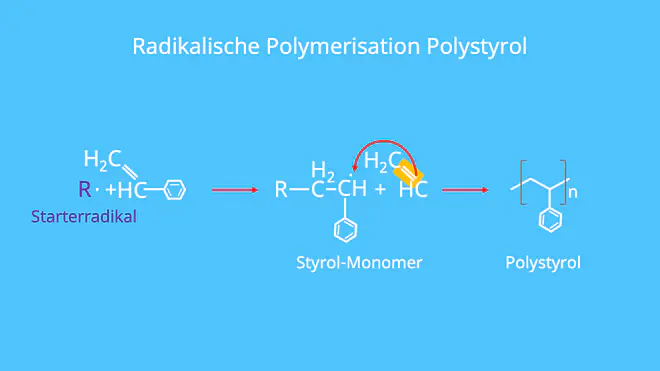 Was ist ein Monomer, Monomer Polymer, Monomere Kunststoffe