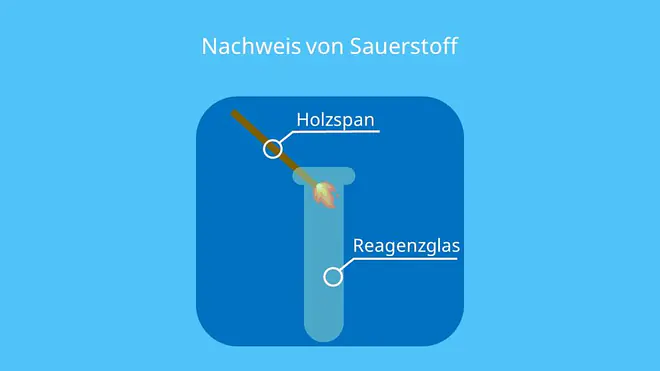 O2 Chemie, Chemisches Element O, O2 Element, O2 Molekül, Oxygenium