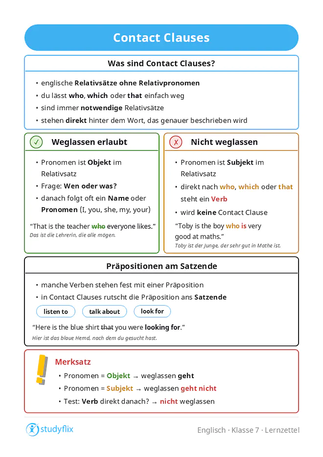 Ein Bild zeigt, dass contact clauses englische Relativsätze ohne Relativpronomen sind. Dabei lässt man who, which oder that weg. Contact clauses sind immer notwendige Relativsätze und stehen direkt nach dem Wort, das genauer beschrieben wird. Man kann who, which oder that weglassen, wenn sie das Objekt im Relativsatz sind. Das Objekt erkennt man mit der Frage „Wen oder was?“. Ein Beispiel ist „That is the teacher everyone likes“. Hinter dem weggelassenen Relativpronomen steht oft ein Name oder Pronomen wie I, you, she, my oder your. Man darf das Relativpronomen nicht weglassen, wenn es das Subjekt im Relativsatz ist. Das erkennt man daran, dass direkt nach who, which oder that ein Verb steht, zum Beispiel in „Toby is the boy who is very good at maths“. Solche Relativsätze können nicht zu contact clauses werden. Bei Verben mit fester Präposition, zum Beispiel listen to, talk about oder look for, steht die Präposition in contact clauses meistens am Satzende. Beispiele sind „Here is the blue shirt you were looking for“ und „That is the movie I told you about“.