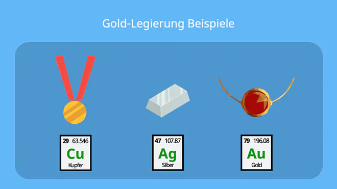 Legierungen Beispiele, Silber-Legierung, Legierungen Chemie